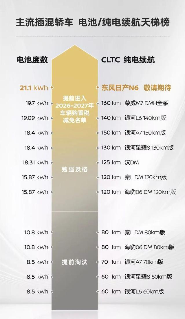 关于购置税减免新规的文章，整理的非常好。总体上我认为这项政策影响不大。2026