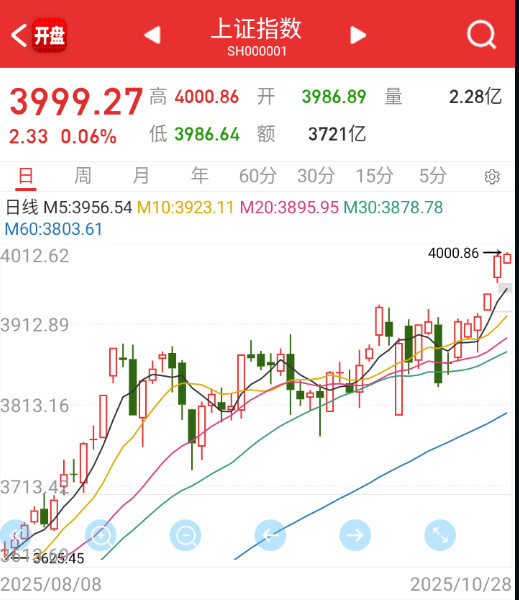 4000点达成。。。​​​