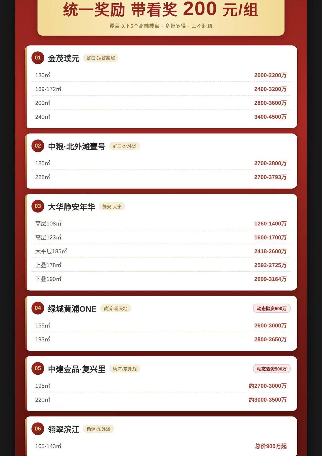 奖励越多，意味着…