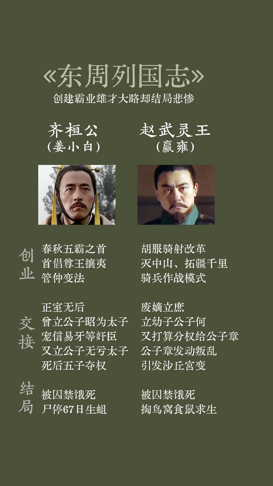 东周列国志春秋战国，一代霸主的相同结局