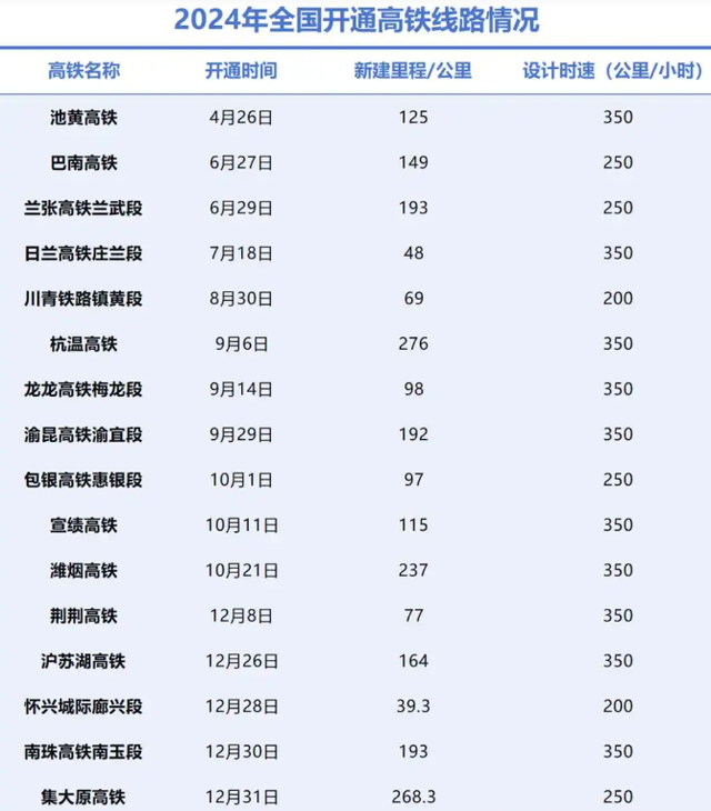 湖南、湖北非省会地级市州高铁站谋划布局: 湖南明显更有“格局”