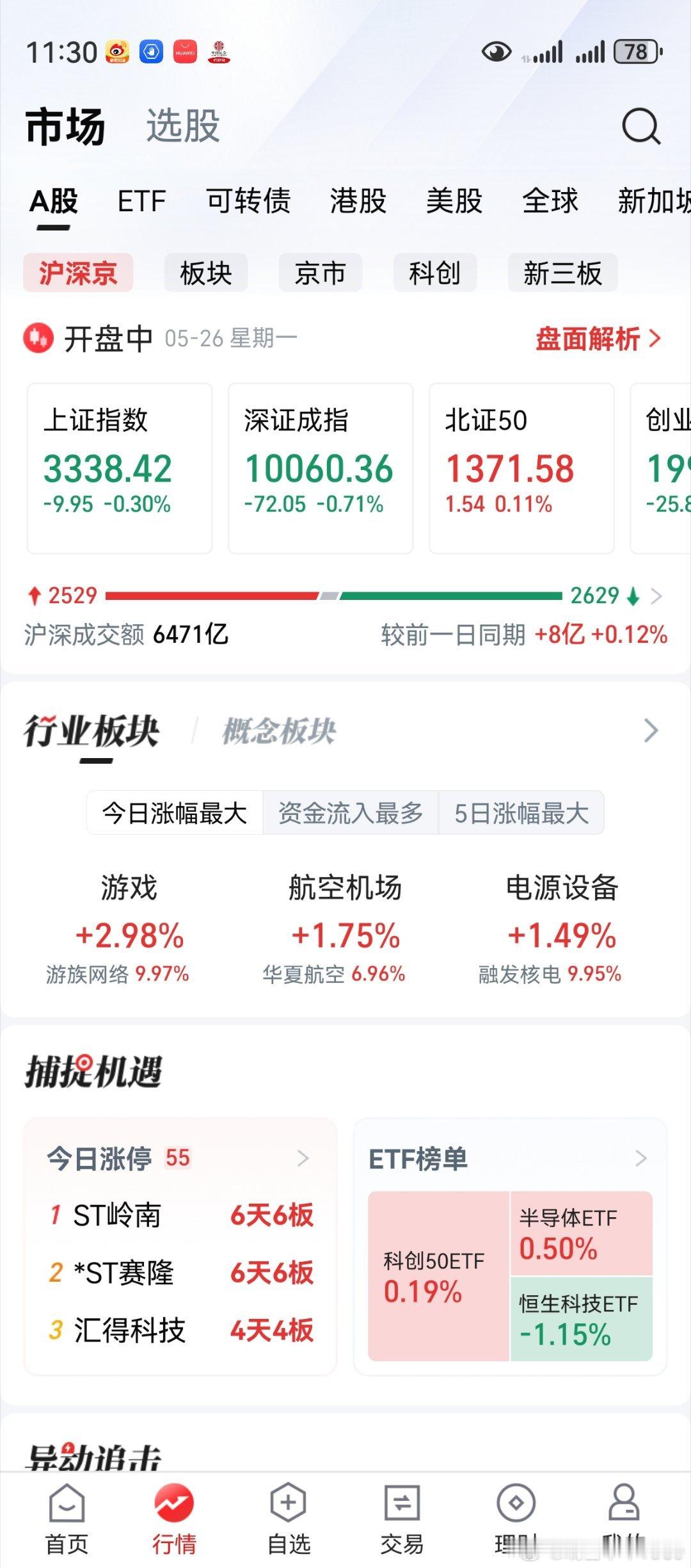 上证创业板，变脸比较快。海光信息和中科曙光合并，概念股骚一骚。感觉想象空间并不大