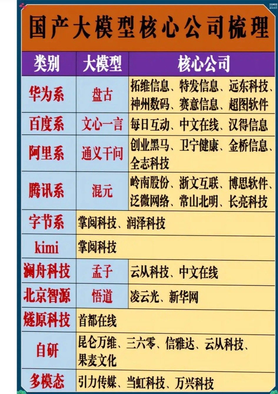 国产大模型核心公司：智能时代的逐梦者在AI浪潮奔涌之际，国产大模型核心公司如璀