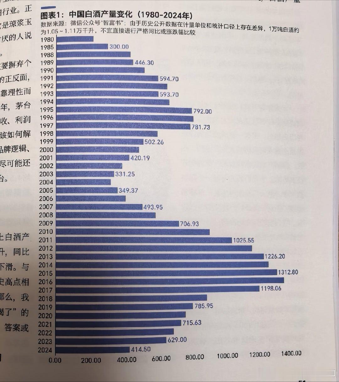 还是那句话，白酒产销量还会下降，创历史新低。一大批白酒品牌将成为历史，甚至一些上