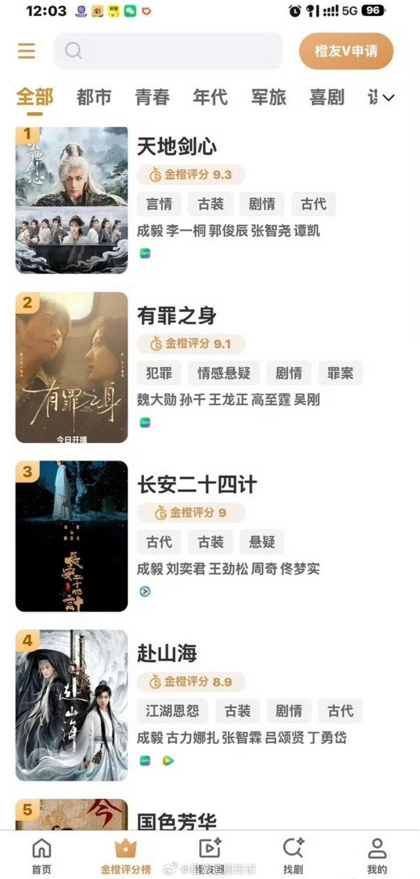 官方吹逼结合观看时长，CVB，大众讨论度，搜索度公正评分。结果一小时就被流量粉丝