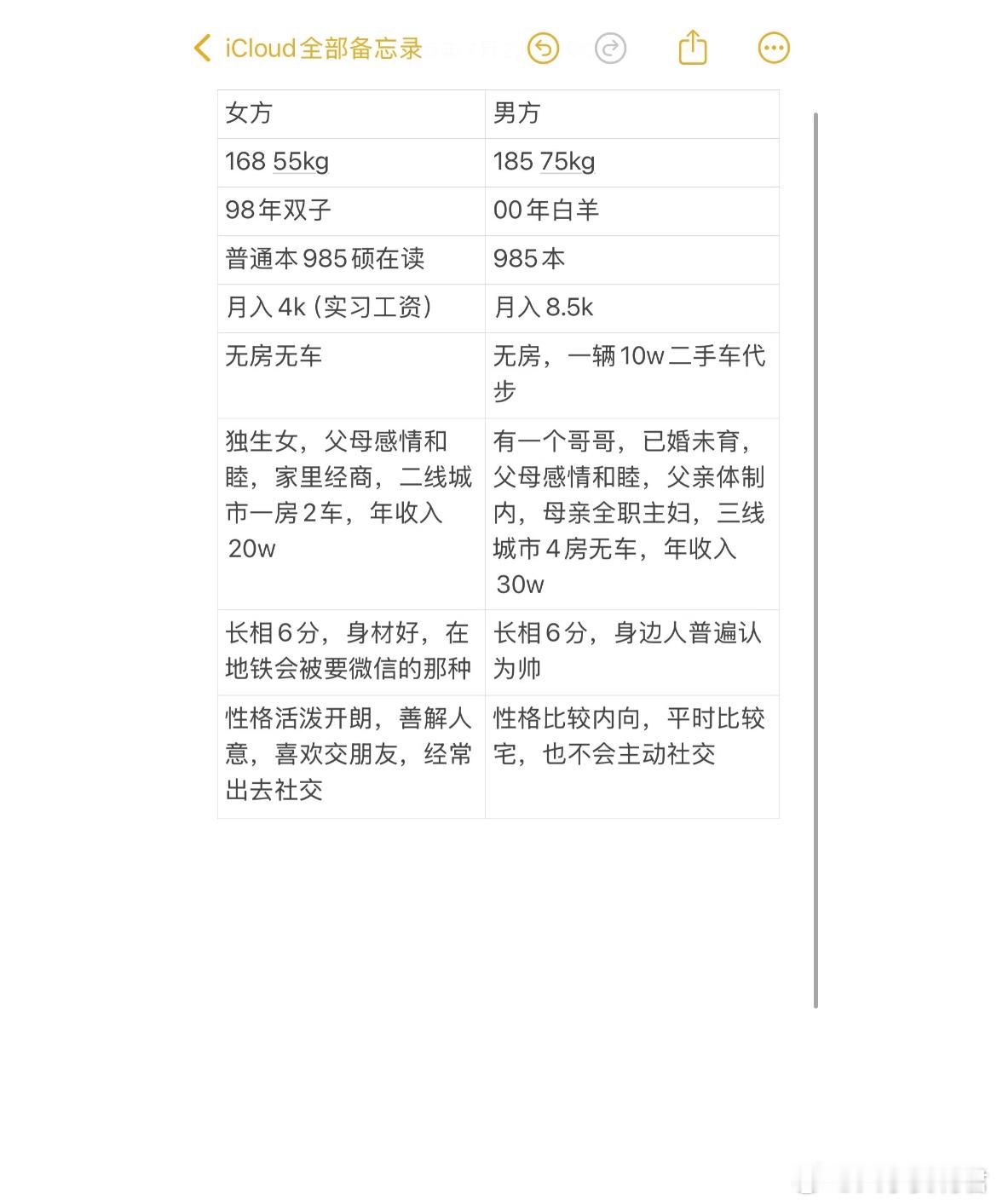 女朋友家要18w彩礼​​​