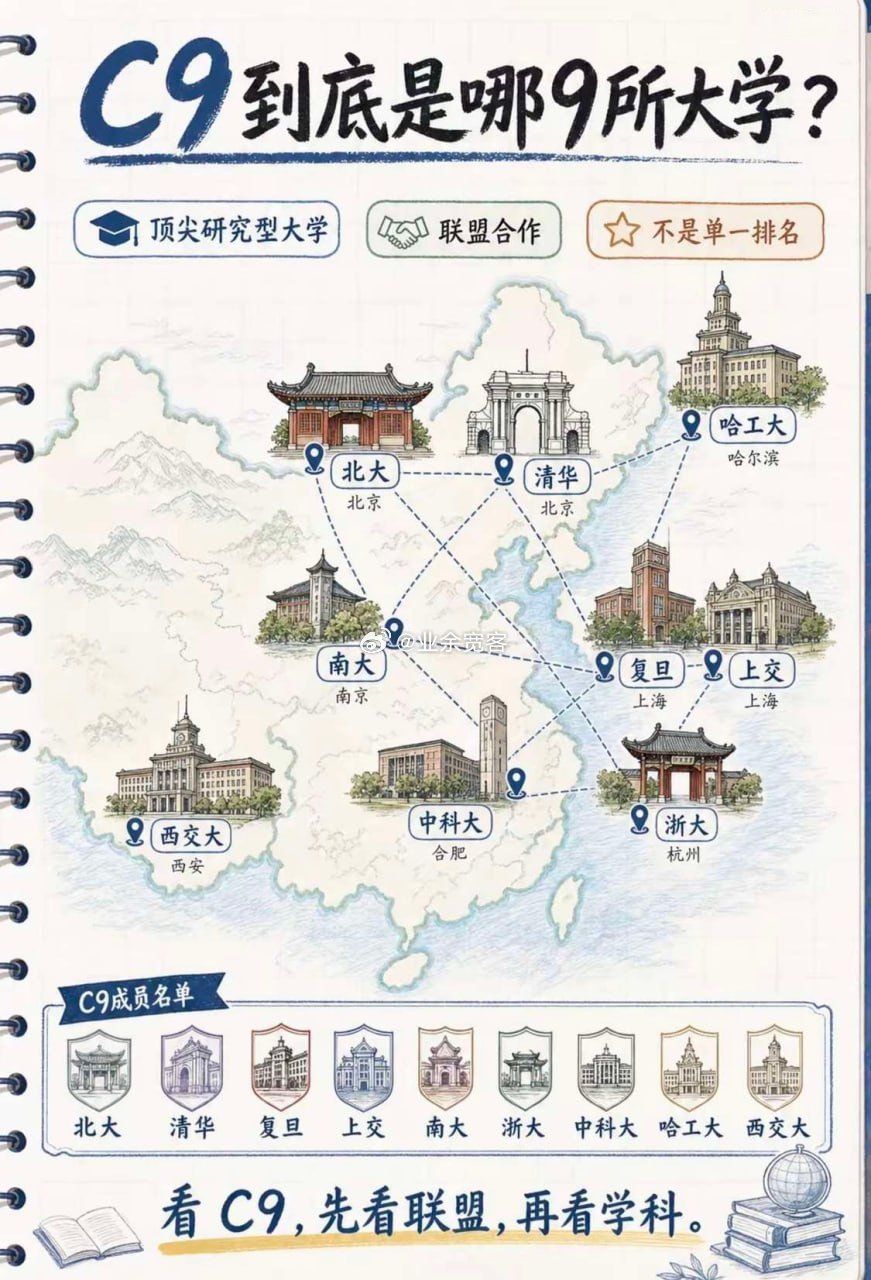 C9到底是哪9所大学？