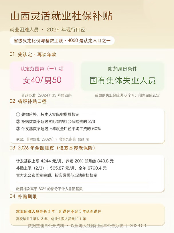 山西灵活就业人员社保补贴（4050）