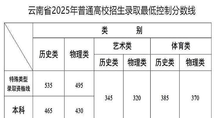 女儿去年高考没发挥好，考了565分。好面子的妈妈不听劝，花了近10万元让女儿