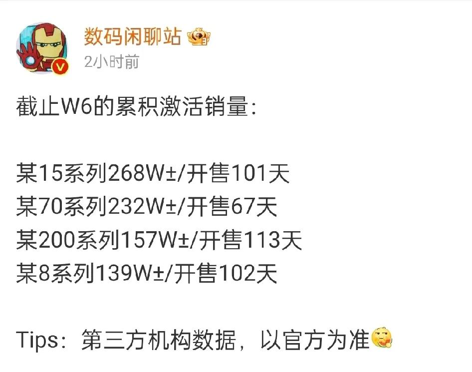 数码站再曝各家旗舰激活量，华为被小米拉开的差距越来越大？小米15系列268万台