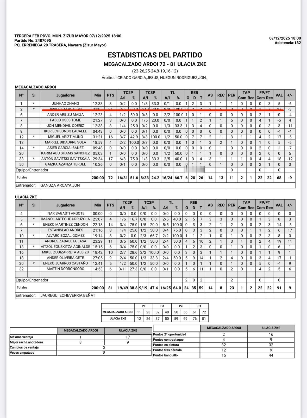 西丁联赛今日继续进行张峻豪所在球队72比81不敌对手张峻豪首发出场12分钟33秒