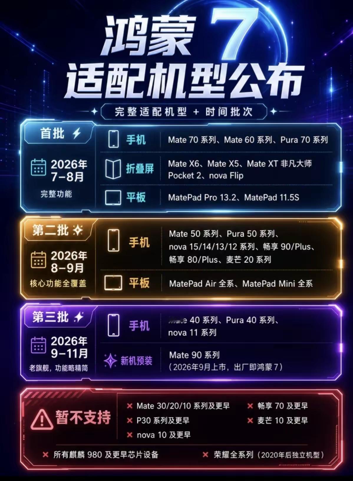 鸿蒙7升级名单出炉！你的华为能升吗？