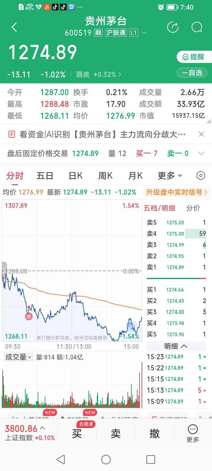 莫名其妙，中国平安和贵州茅台股价分时走势午后竟然如出一辙地逆势下跌。午后上证指
