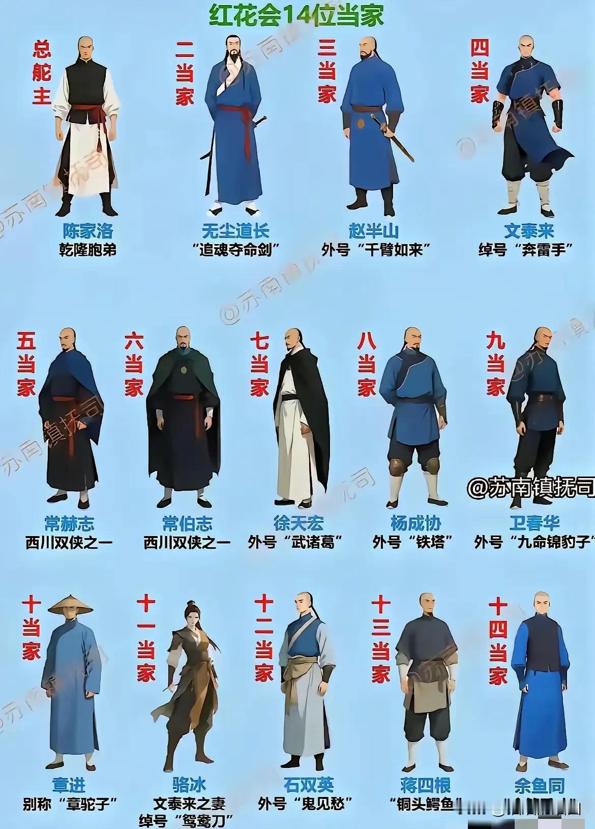 最喜欢金庸老先生的《书剑恩仇录》。最大的也是最厉害的反派张召重，是金庸小说里最