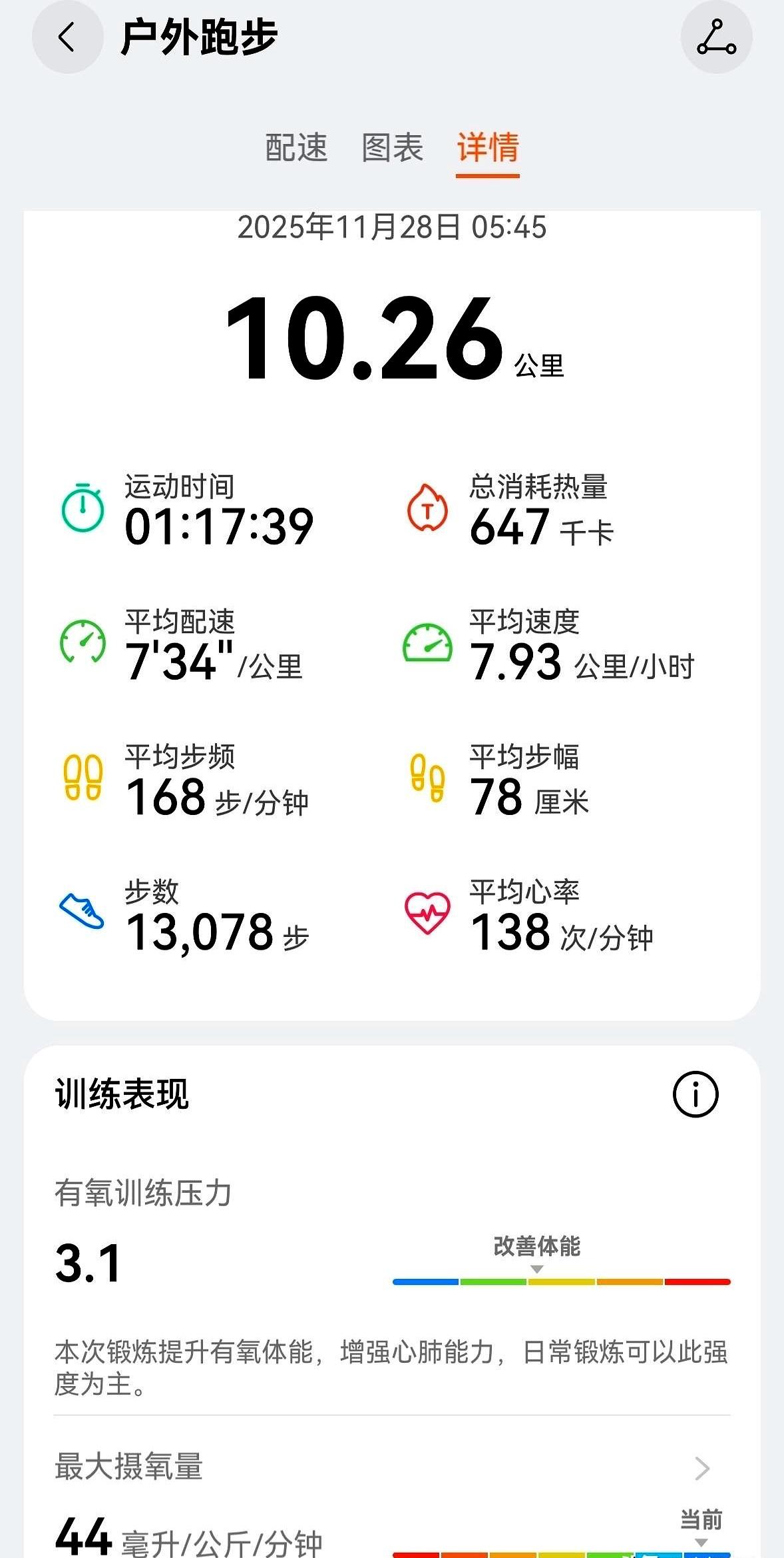 跑步记录分享今早跑步十公里那舒服的天气把人往床上按，但还是穿上跑鞋出了门，和温