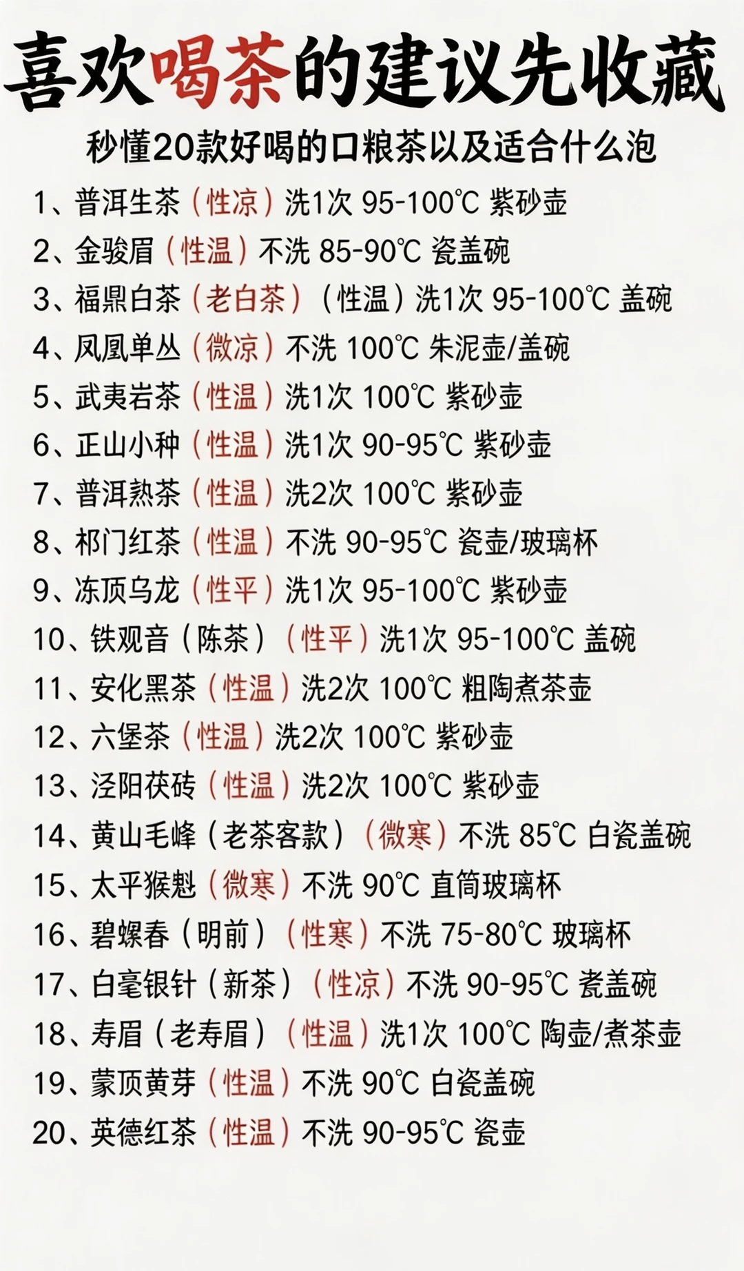 🍵喝茶别乱泡！20款口粮茶保姆级指南