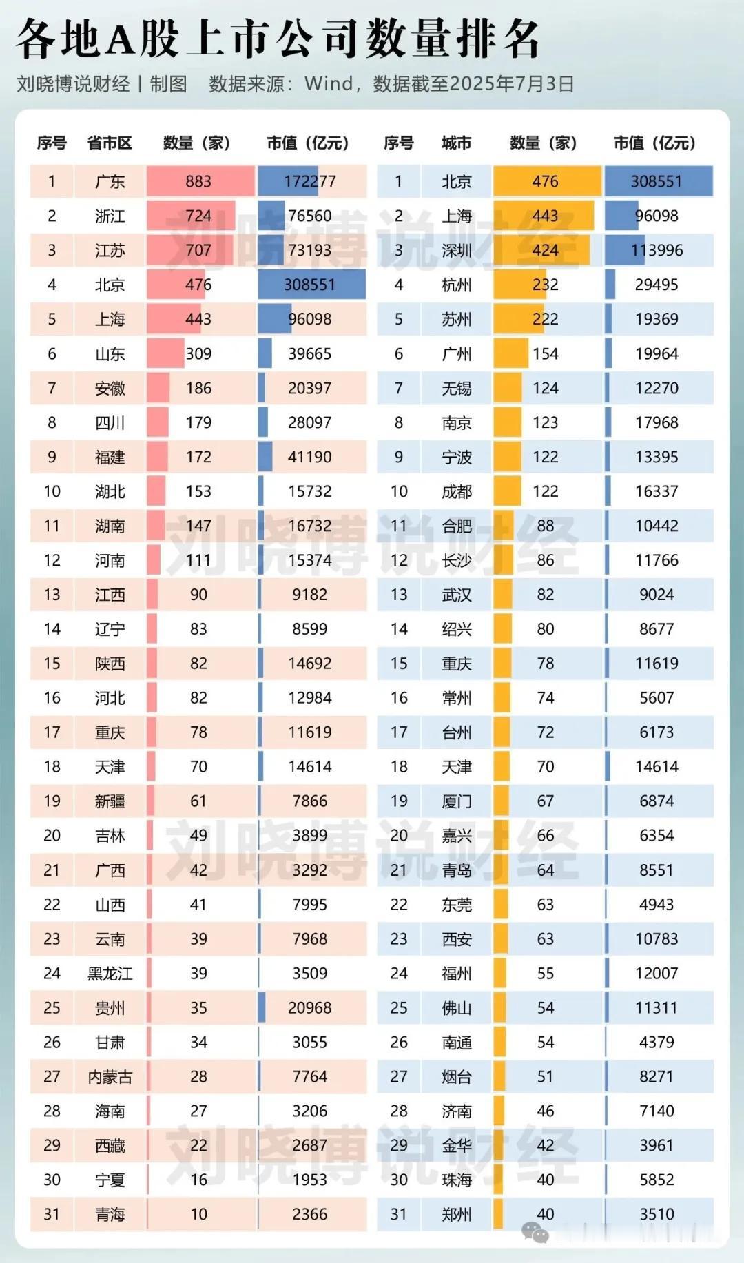 在更新下，找工作去哪里？前十个城市仅供参考！