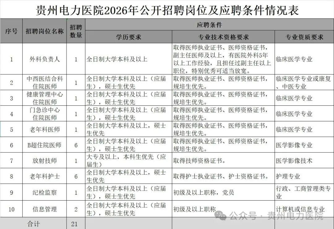 贵阳贵州电力医院招21人！长期有效！🏥单位名称:贵州电力医院✨岗位