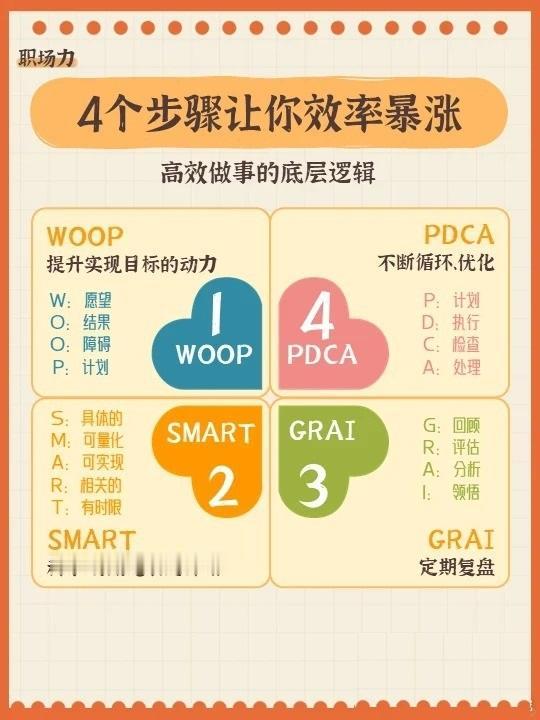 高手不会告诉你的高效做事方法