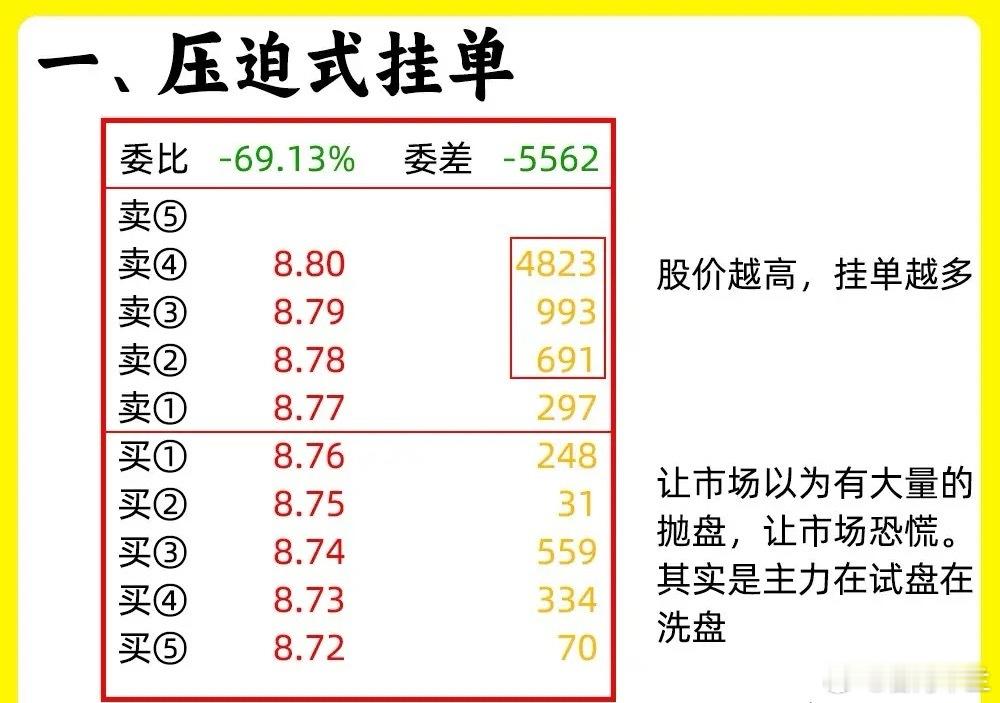 如果你没有掌握以下的内容，我建议你抓紧离开。股票的盘口你看的懂吗？新手首先要知道