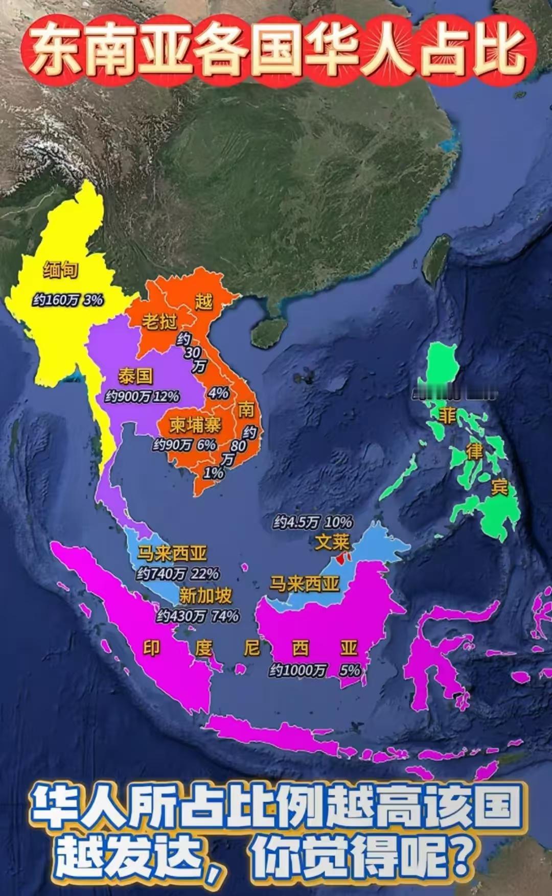 东南亚华人的人口占比：缅甸160万，3%，泰国900万，12%，老挝30万