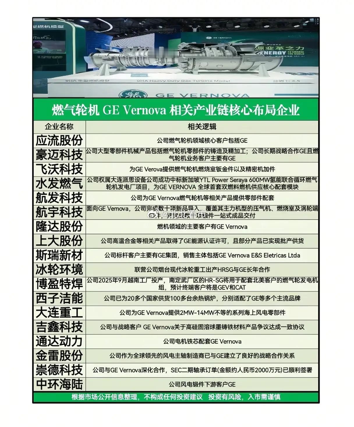 订单爆增71%！GEVernova燃气轮机的“AI能源战争”，谁才是真正的幕后
