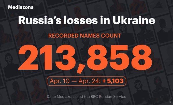 🇷🇺🇺🇦俄罗斯反对派媒体Mediazona发布截至20260424的