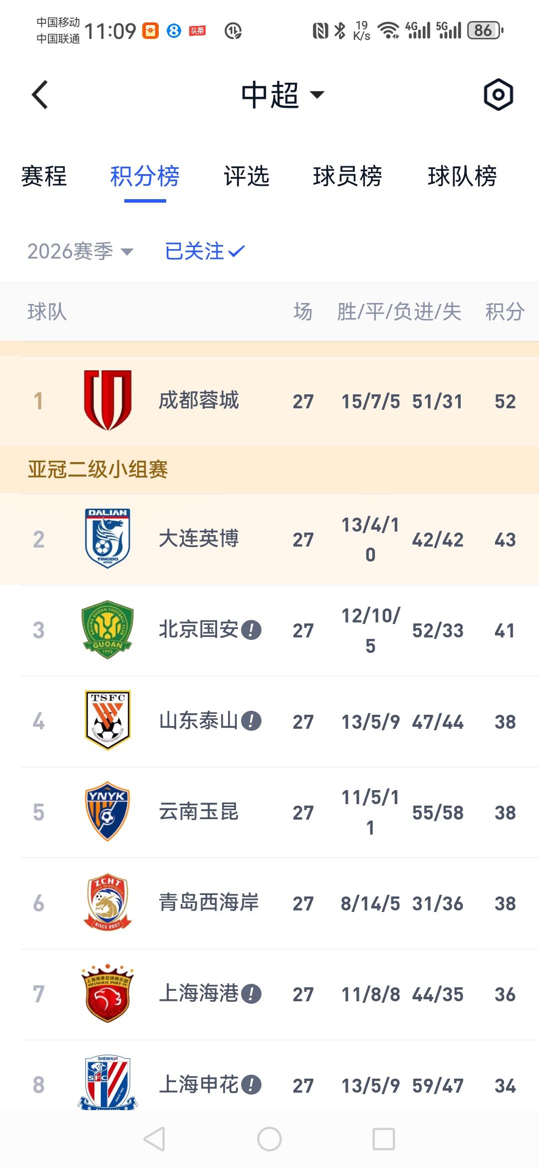 中超第28轮前瞻：10月16日（周五）河南队天津津门虎10月17日（