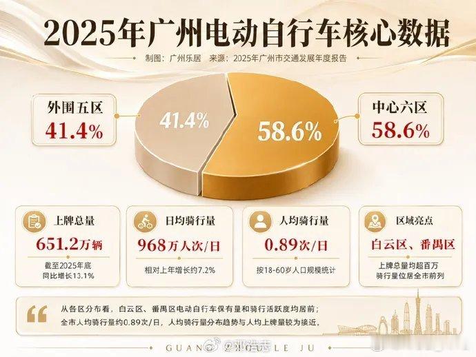 广州的电鸡体量，发育太猛了。