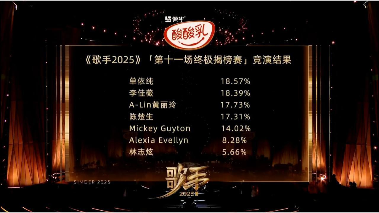 单依纯邓丽君串烧拼稀碎排名第①李佳薇戏腔好吓人比周深差远了第②林志炫