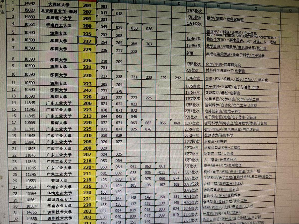 高考志愿填报完成了！一家人对着619分和一万六千多的省排名反复盘算，孩子又坚持
