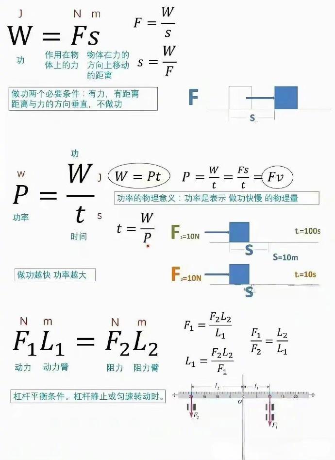 初中物理公式详解，看懂每一个字母和每一步