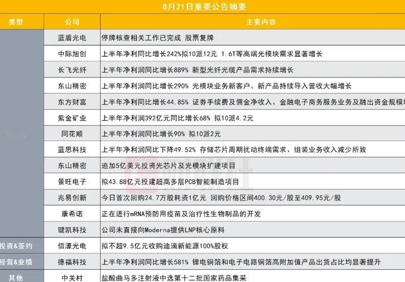 今日8.23，明日预计大涨的板块！嗐，这标题打出来我自己都想笑，明日大涨？我