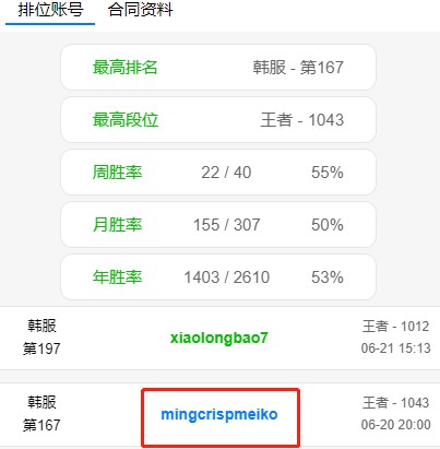 表达不满? Leave将自己韩服ID改为: mingcrispmeiko疑似吐槽乌兹