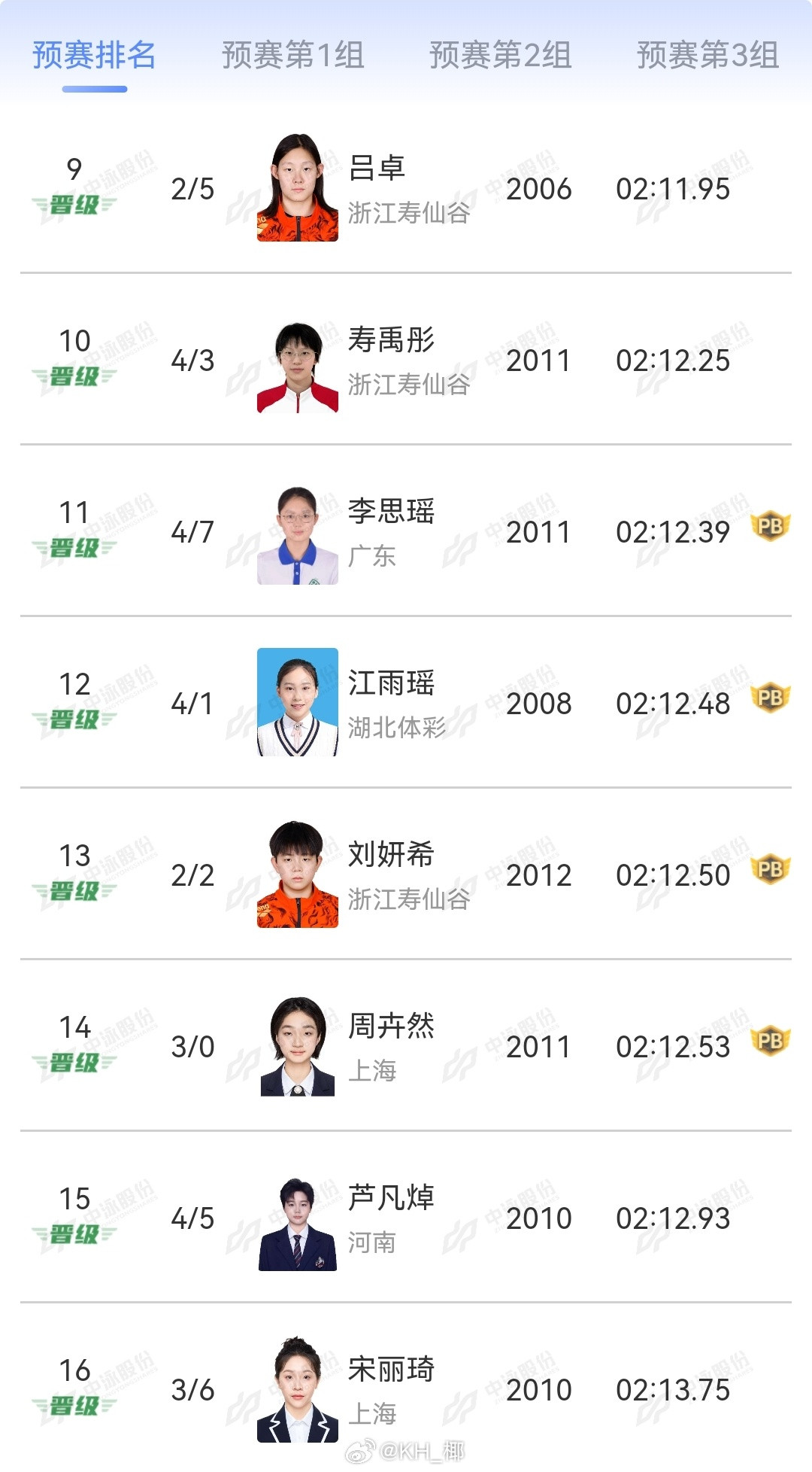 2026年中国游泳公开赛男200蝶预赛小刷子2:08.71常墨涵2:09.