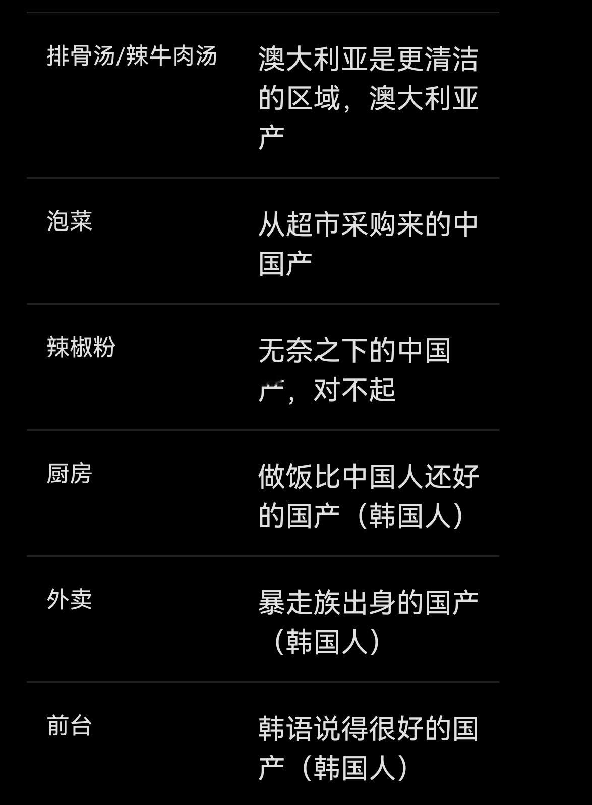 韩国的中华料理店标识，如果原料是中国产，还要向韩国人道歉被中国人发现之后，韩国人