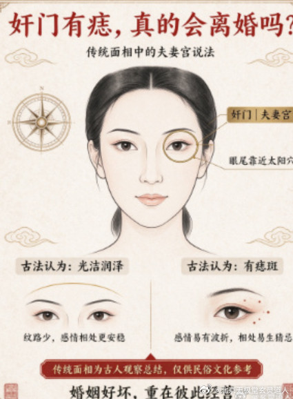 【面相小识｜奸门有痣，就代表婚姻不顺？】奸门，在传统面相学中也叫夫妻宫，就在眼尾
