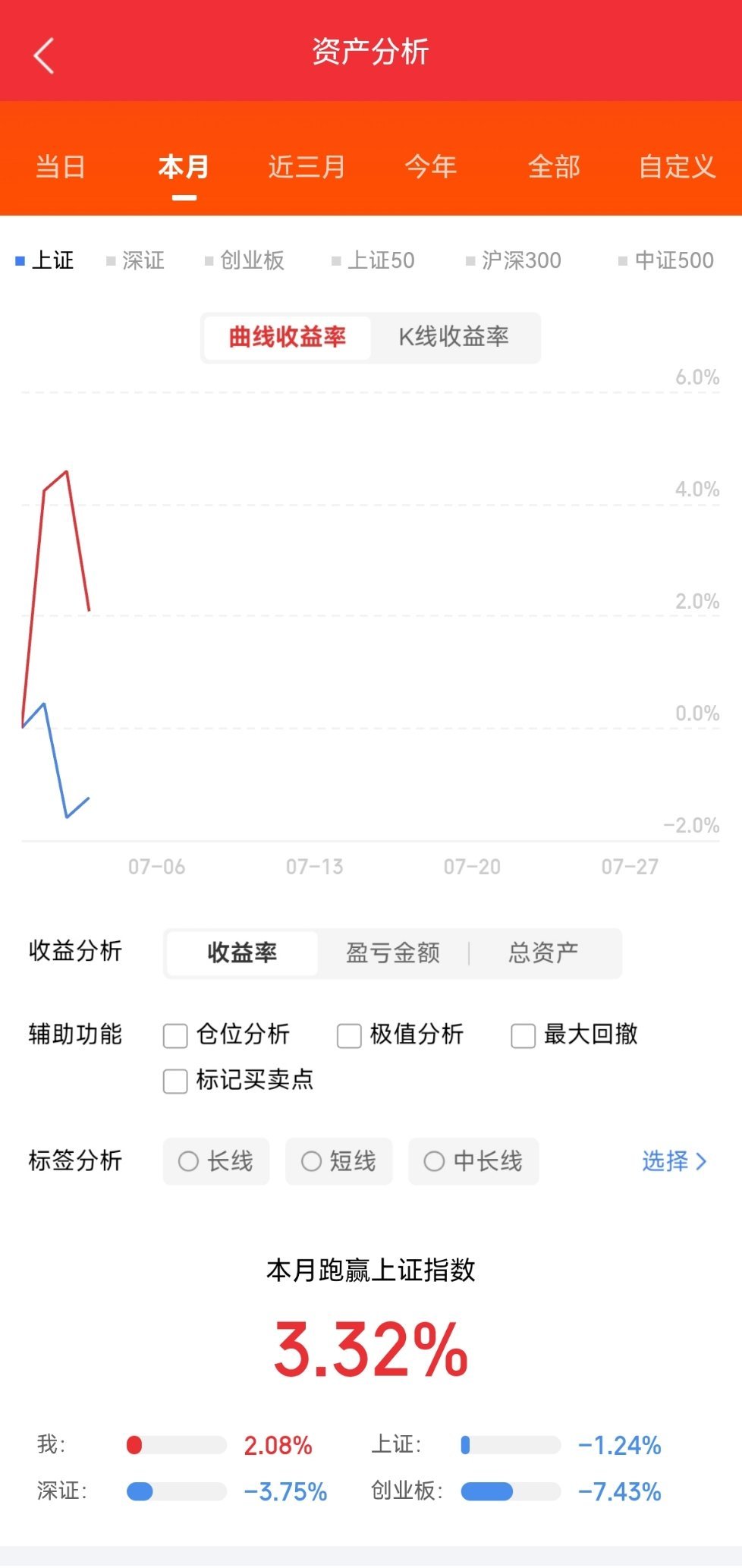 7月3日热门股整理及点评！埃斯顿：龙头领涨，还有空间京东方A：大幅调整，十线支撑