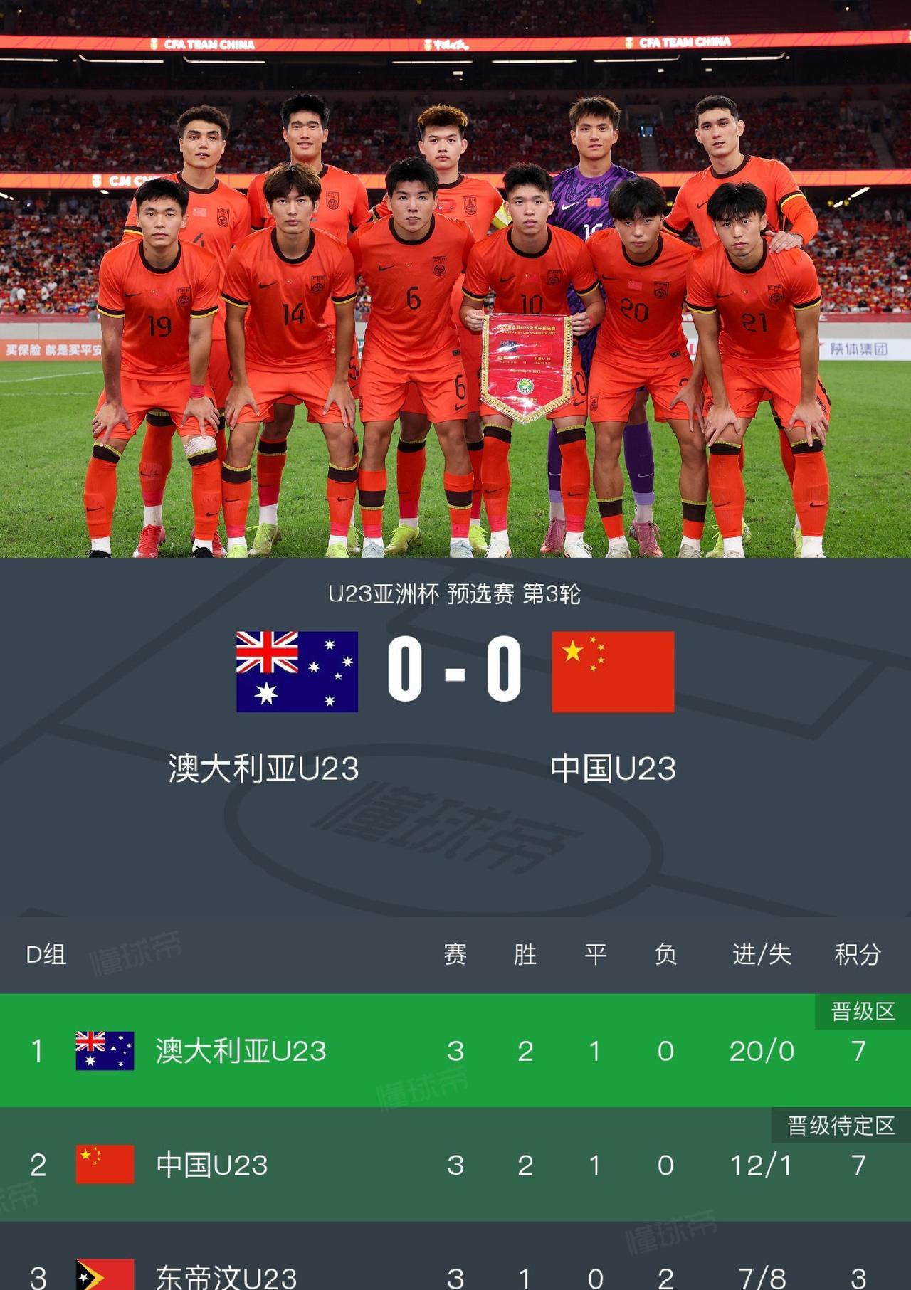 澳大利亚果然给面子！陪咱踢了一场默契球，最后直接不进攻，倒脚到比赛结束。其实澳