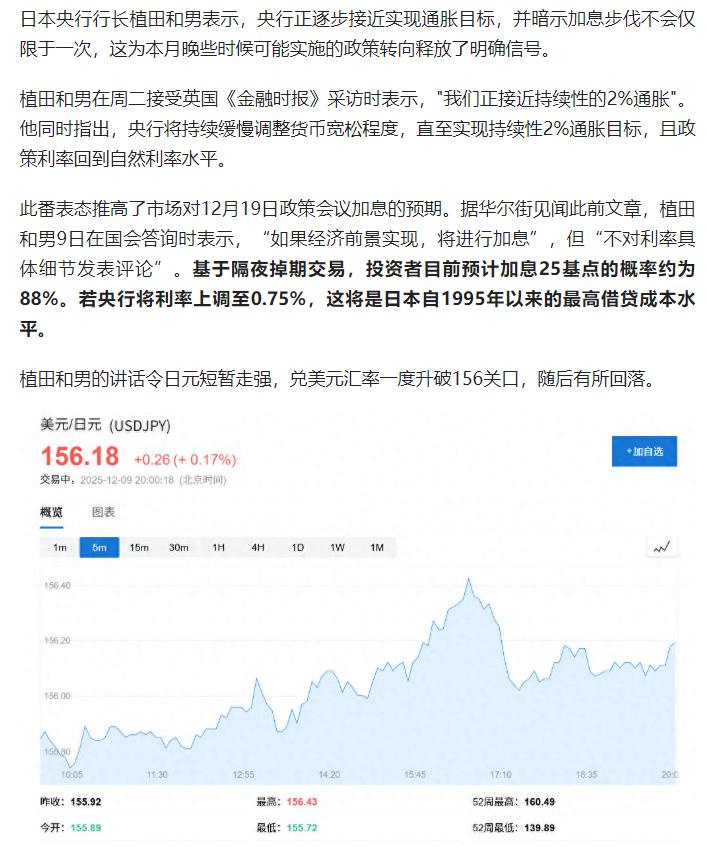 植田和男重磅表态：日本逐步接近通胀目标，未来将持续调整货币宽松原文来自：华尔街