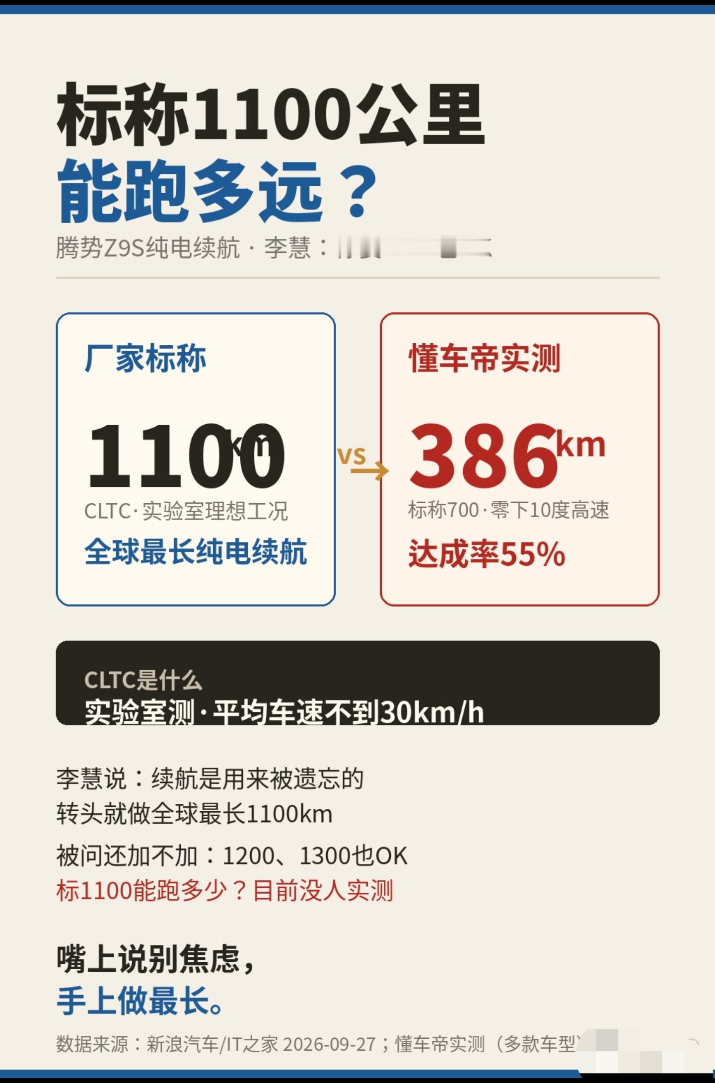 1100公里还不够？厂家放话：你要1200、1300，我们也做。9月23日，腾势Z9S上市。腾势汽车
