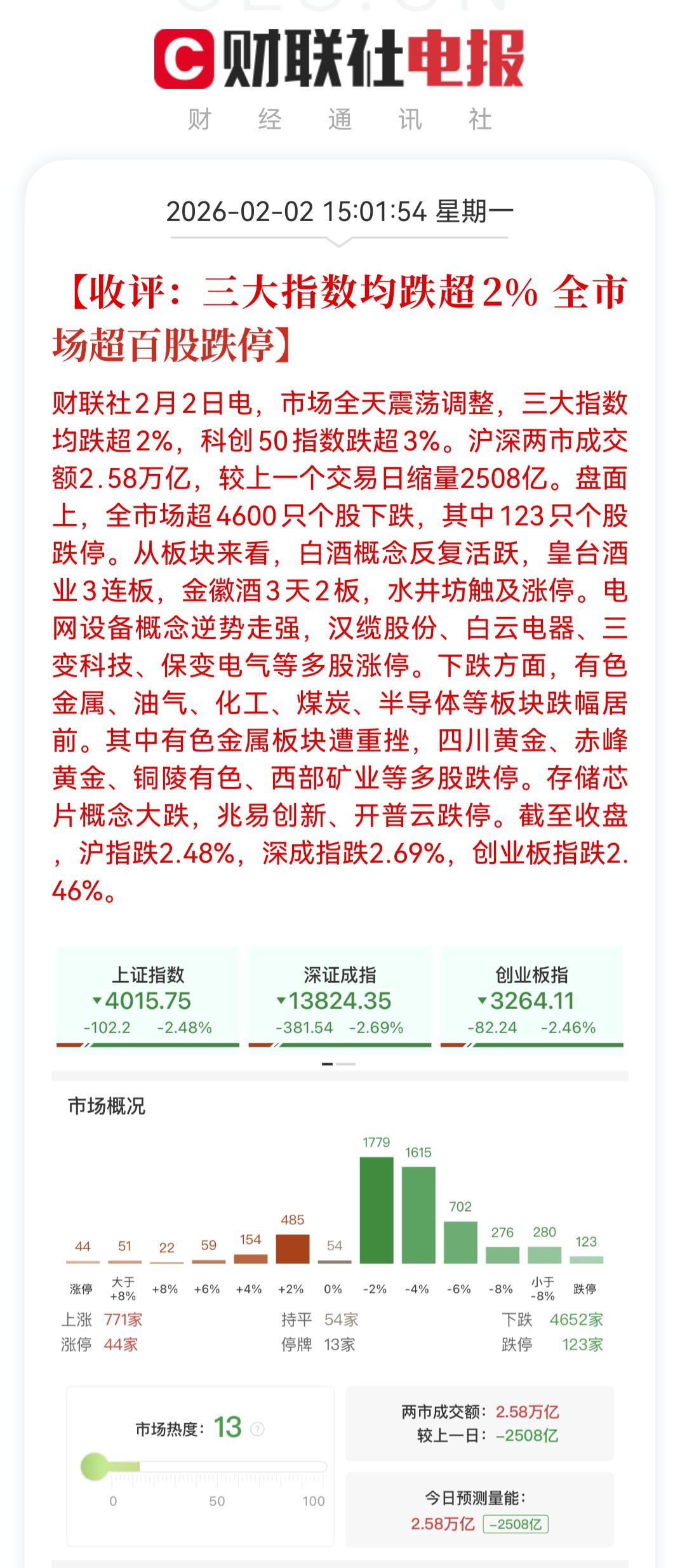 大降温！只有不被所有人看好的酒是红的。所有人看好的所有板块都是跌的。这就是投资，