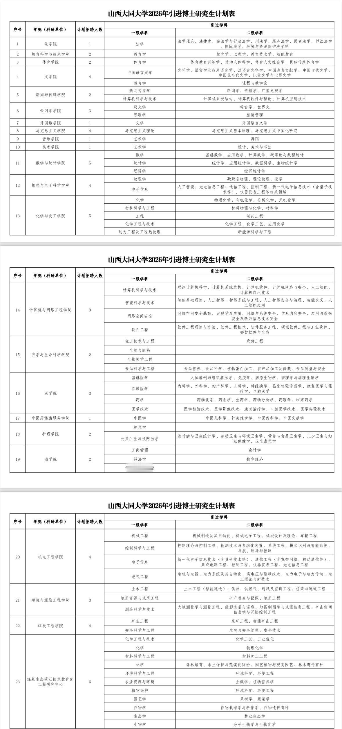 山西大同大学招博士80人！安家费60万！🏫单位名称:山西大同大学✨
