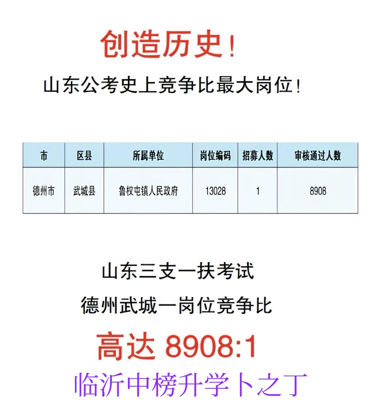 逆天了！见证历史时刻啊！山东公考史上竞争最大的岗位出现了，没想到竟然是个乡镇，