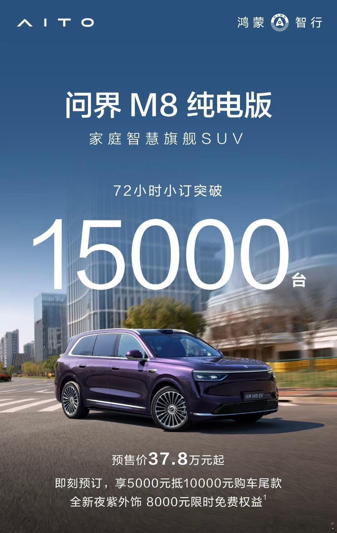 问界M8纯电版72小时小定突破1.5万台，从纯电5/6座角度来看，