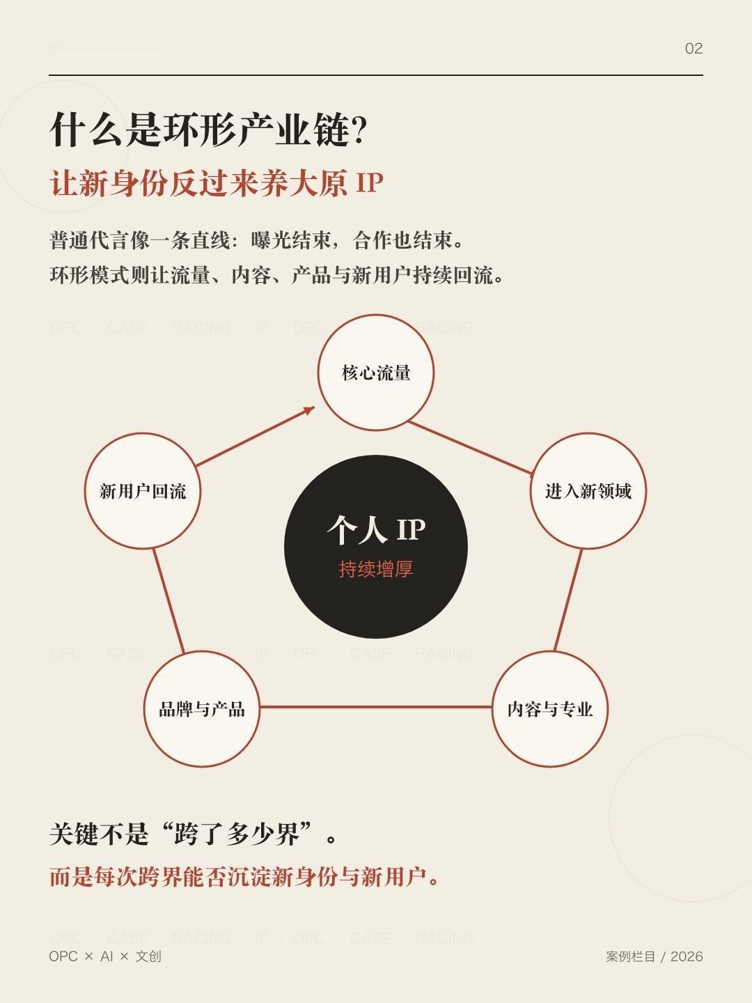 王一博赛车，顶流把兴趣做成环形产业链。