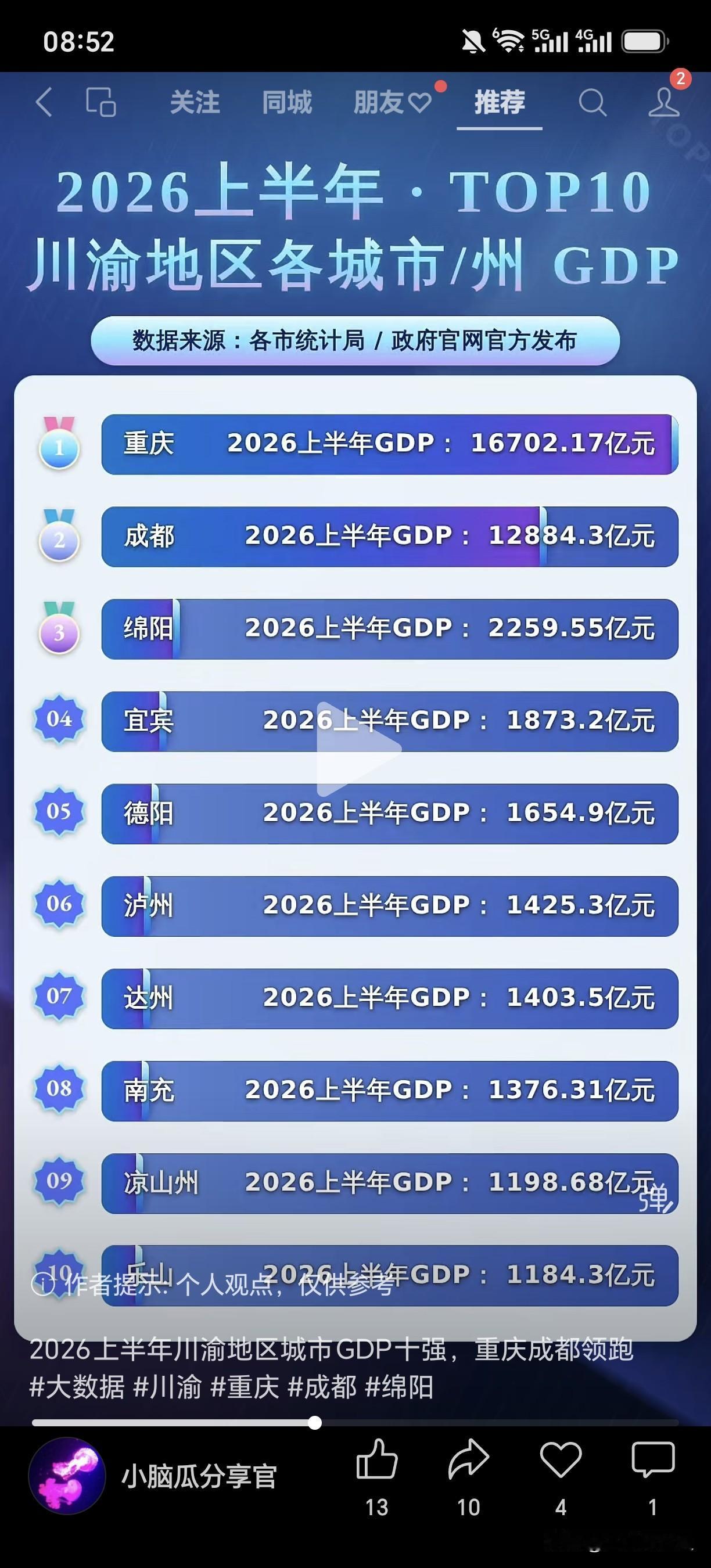 2026上半年川渝地区城市GDP十强，重庆成都领跑！宜宾第四！大数据川渝重