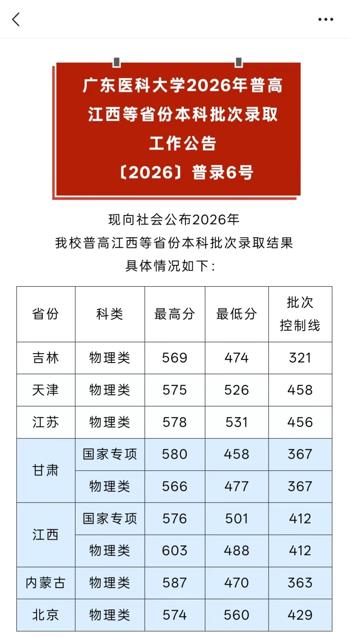 下个应该到广东了吧。我有预感，下个该到广东了吧广东医科大学广东录取分数线👀广东