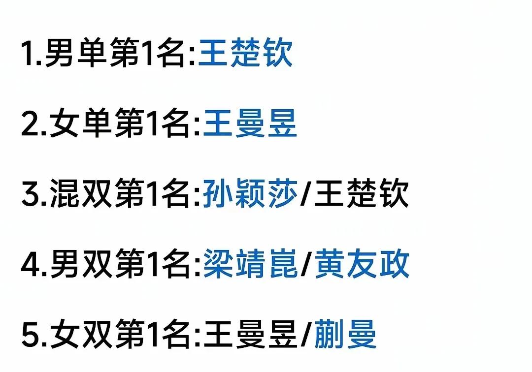 网传消息，成都封训内赛，曼昱第一，不知道莎莎第几。如果消息属实，说明曼昱实力依