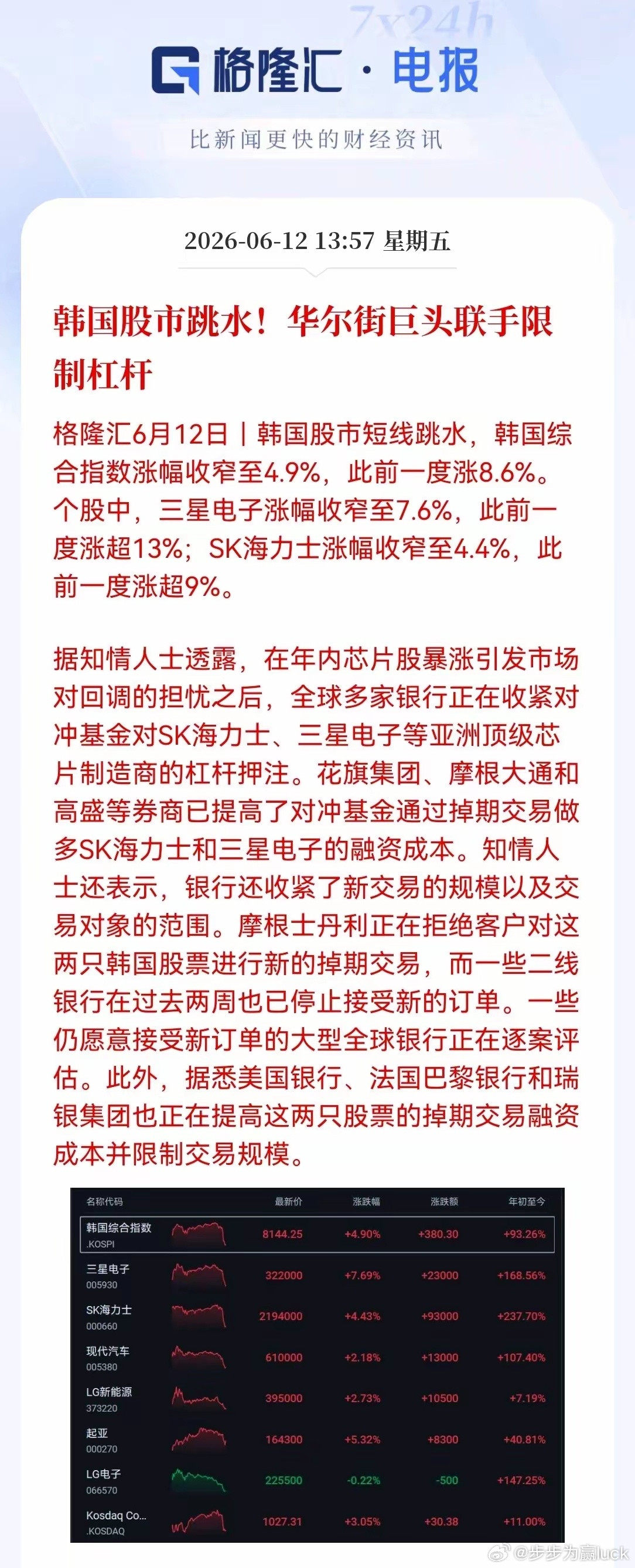 杠杆、杠杆，这下是真的再去杠杆了。a股今日看盘财经﻿股票﻿﻿